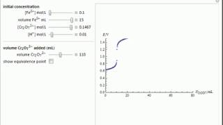 Potentiometric Titration of Fe II [upl. by Muriah]