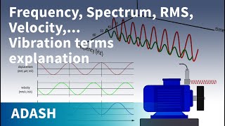 Vibration Analysis for beginners 4 Vibration terms explanation Route creation [upl. by Akienahs]