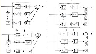 DSP Lecture 15 Multirate signal processing and polyphase representations [upl. by Aydidey226]