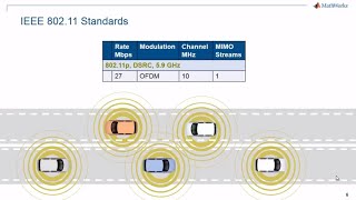 MIMO wireless system design for 5G LTE and WLAN in MATLAB [upl. by Bianka]