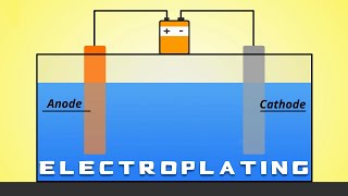 Electroplating 101 [upl. by Nowed77]