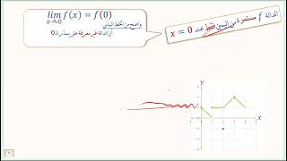 2\الاستمرار بيانياً [upl. by Etnod]