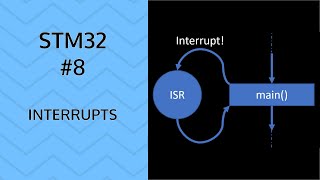 Interrupts  8 STM32 GPIO button interrupt [upl. by Eenyaj]