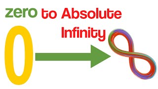 Numbers 0 to Absolute Infinity quot∞quot  Quadrillion vs Googol vs Centillion vs Googolplex vs Infinity [upl. by Plate]