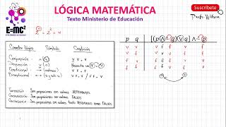 Lógica Matemática Tablas de Verdad Tautologías [upl. by Reed519]