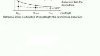 Chromatic Aberration I [upl. by Niwri183]