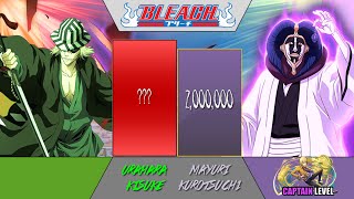 URAHARA vs MAYURI Power Levels  Bleach  ODBS [upl. by Josephson]