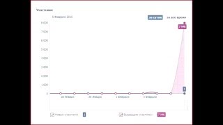 ВКонтакте пропали подписчики из группы [upl. by Petromilli]