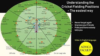 All fielding Positions in Cricket  Easily Explained Third Man Fine Leg Square leg Mid Wicket [upl. by Mccoy197]