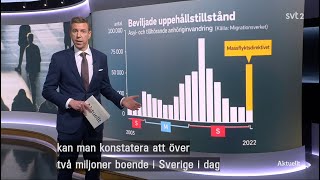 2 miljoner utrikesfödda debatt Anders Ygeman S  Maria Malmer Stenegard M [upl. by Toll492]