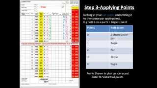 Golf Stableford Scoring Golf Score Card [upl. by Etteluap]