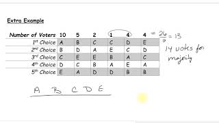 Plurality with Elimination Method Example 3 [upl. by Oznecniv]