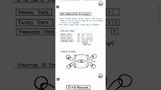 Pharmaceutical organic chemistry 1 unit 2 imperfect pharmacy rspharmacy rspharmacy [upl. by Enttirb277]