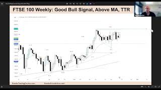 FTSE 100 Weekly Report for September 29 2024  Tim Fairweather [upl. by Llenel160]