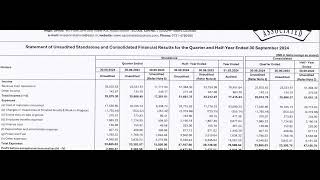 Associated Alcohols Results  Associated Alcohols and Breweries Share News  Associated Alcohols [upl. by Corson]