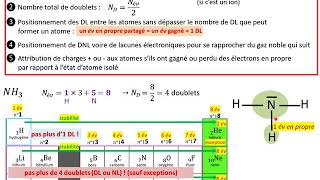 1ère spé Les schémas de Lewis le cours [upl. by Pisano]