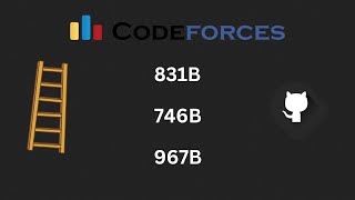 Practicing problems on a Codeforces ladder Part 1 [upl. by Fianna]