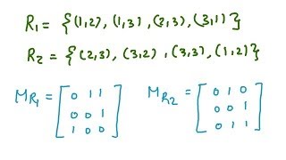 how to multiply 2x2 matrices [upl. by Grondin816]