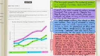 How To Get Band 9 in IELTS Writing Task 1 Academic [upl. by Mit]