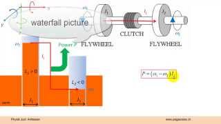 Rotationsmechanik 4 Rotationsenergie [upl. by Corbett]