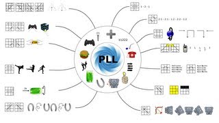 PLL Tutorial  Einfach und mit Bildersprache erklärt [upl. by Nehgem]