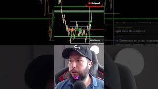 💎Así hacemos Trading en vivo Scalping del NASDAQ de lunes a viernes Mercado de FUTUROS Scalpero [upl. by Eelek996]