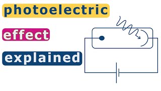 Understand the photoelectric effect A Level Physics success [upl. by Aleiram]