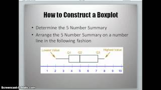 Quartiles Boxplots Outliers [upl. by Strander]