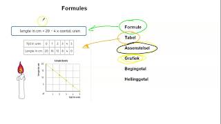 Grafiek tekenen met een woordformule hele uitleg [upl. by Heiner838]