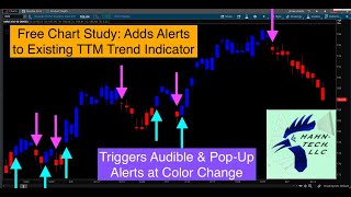 Thinkorswim Alert TTM Trend [upl. by Lorinda846]