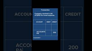 How to Journalize Travel Expense  finance accounting corporatelife [upl. by Dlanigger644]