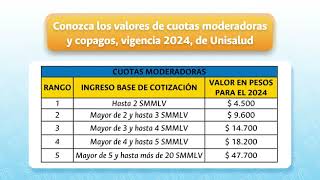 Conozca la actualización de los valores de las cuotas moderadoras en Unisalud para la vigencia 2024 [upl. by Bettencourt911]