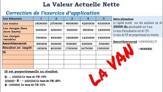 budget dinvestissementLa Valeur actuelle Nette VAN avec exercices corrigés [upl. by Ecnatsnok]