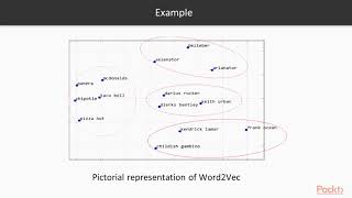 Java Deep Learning Solutions The Course Overview  packtpubcom [upl. by Daffi]