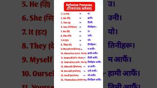 Reflexive PronounsEnglish speaking practice for beginners english learnenglish [upl. by Hawkins]