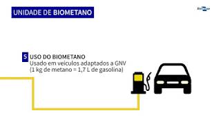 Biometano  Como é produzido [upl. by Ahsinna]