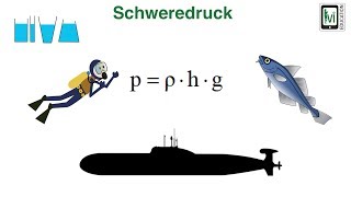 Schweredruck bei Flüssigkeiten [upl. by Carlick]