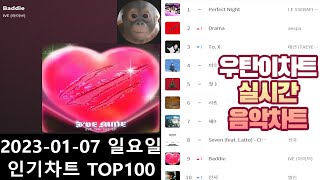 광고없는 실시간 인기차트 2024년 01월07일 인기차트TOP100 멜론차트 X 종합차트O 노래모음 KPOP 플레이리스트 [upl. by Millian259]