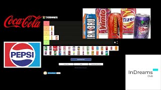 UK Soft Drink Tier List [upl. by Valenba]