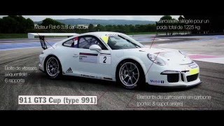 Porsche Carrera Cup France  Season 2016 [upl. by Essirahs232]