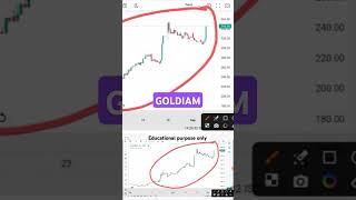 GOLDIAM international SHARE LATEST NEWS  GOLDIAM TODAY NEWS I GOLDIAM TARGET I GOLDIAM analysis [upl. by Egrog]