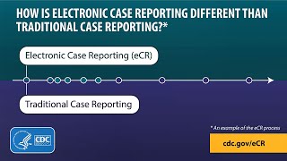 The Difference Between eCR and Traditional Case Reporting [upl. by Waiter918]