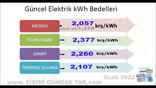 Elektrik kaç TL 2022 [upl. by Fusco]