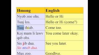 Hmong Lesson Greeting in Hmong [upl. by Anniroc]