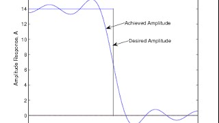 DSP Lecture 16 FIR filter design using leastsquares [upl. by Walli]