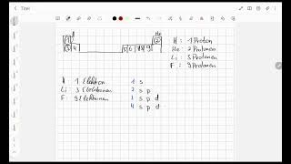 Elektronenkonfiguration 1 Chemie für Medizin [upl. by Rahman]