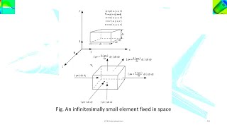 Derivation of the Continuity Equation with CCContinuity equation for three dimensional flow [upl. by Sheehan398]