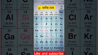 p block elements class 11 chemistry 🔥 periodic table [upl. by Felicdad790]