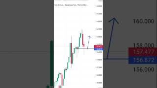 usd jpy analysis next week 22 to 26 JUL 2024  usd jpy analysis  rahulxauusd [upl. by Brookhouse]