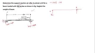 ROLLER AND HINGE SUPPORTED BEAM  EQUILIBRIUM  Problem 4 [upl. by Bone848]